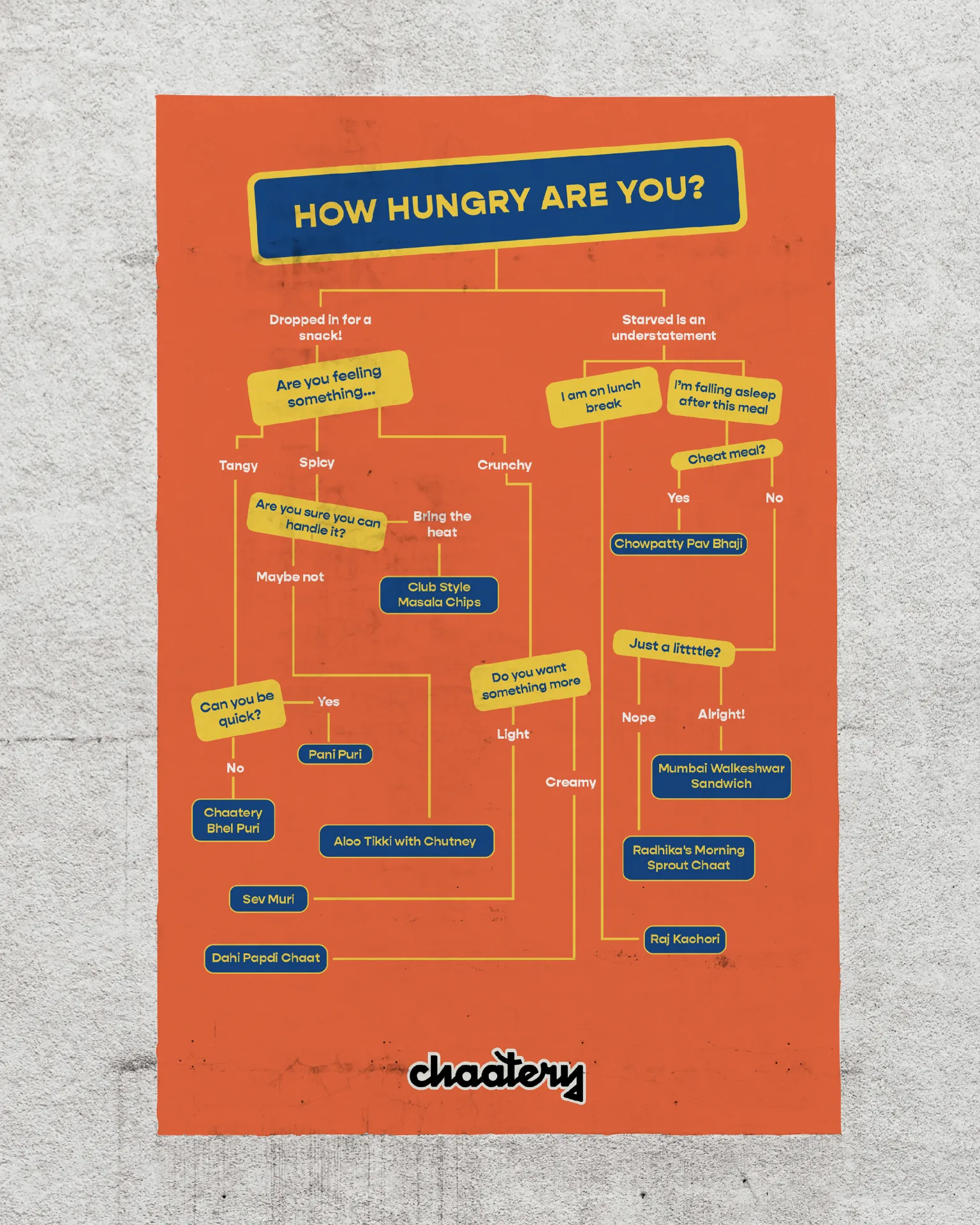 CHAATERY - How Hungry Are You flowchart menu guide with playful decision tree