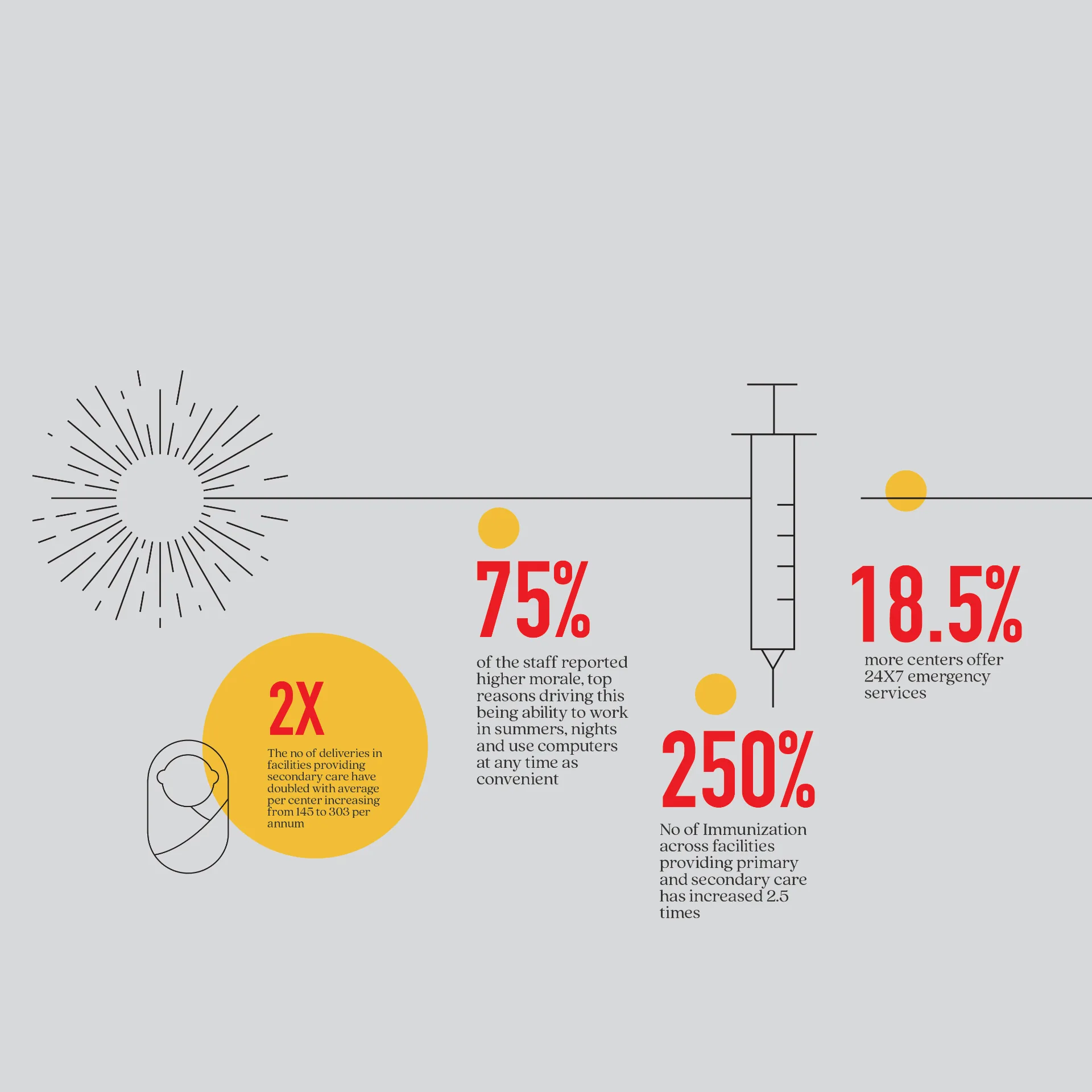 COP28 Exhibition - Healthcare Impact Statistics