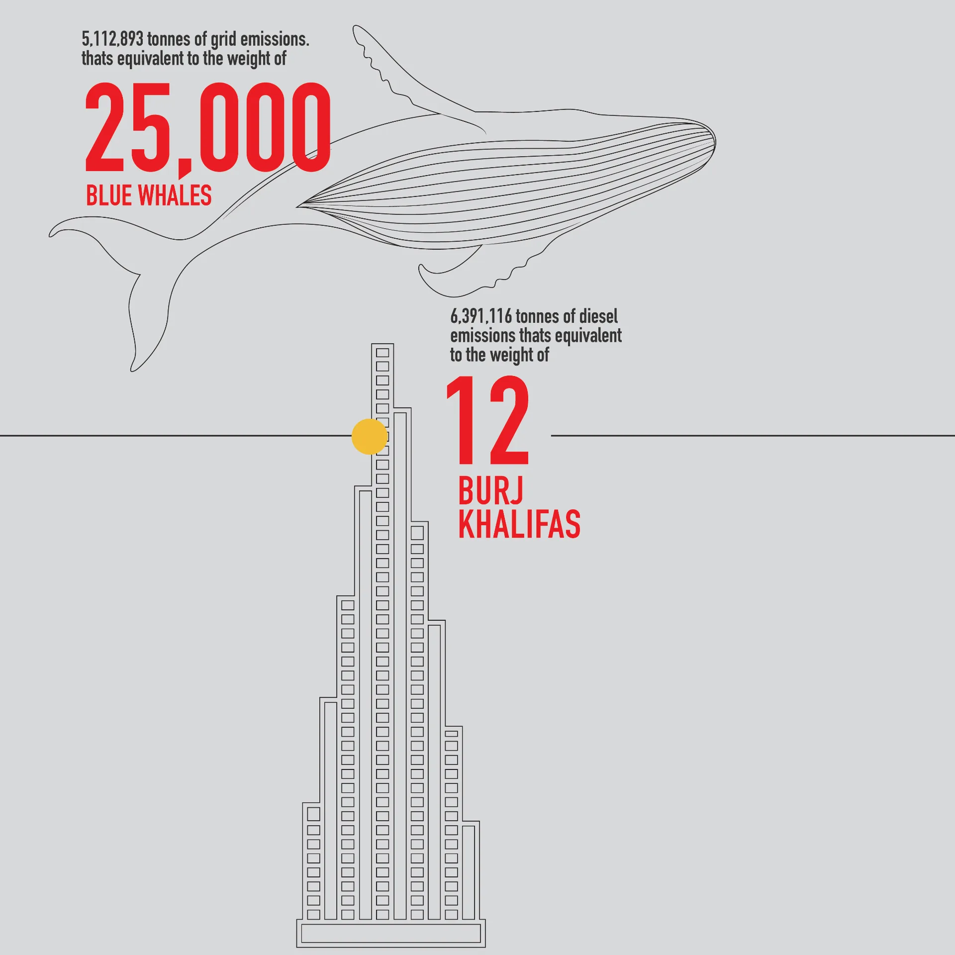COP28 Exhibition - Environmental Impact Comparison