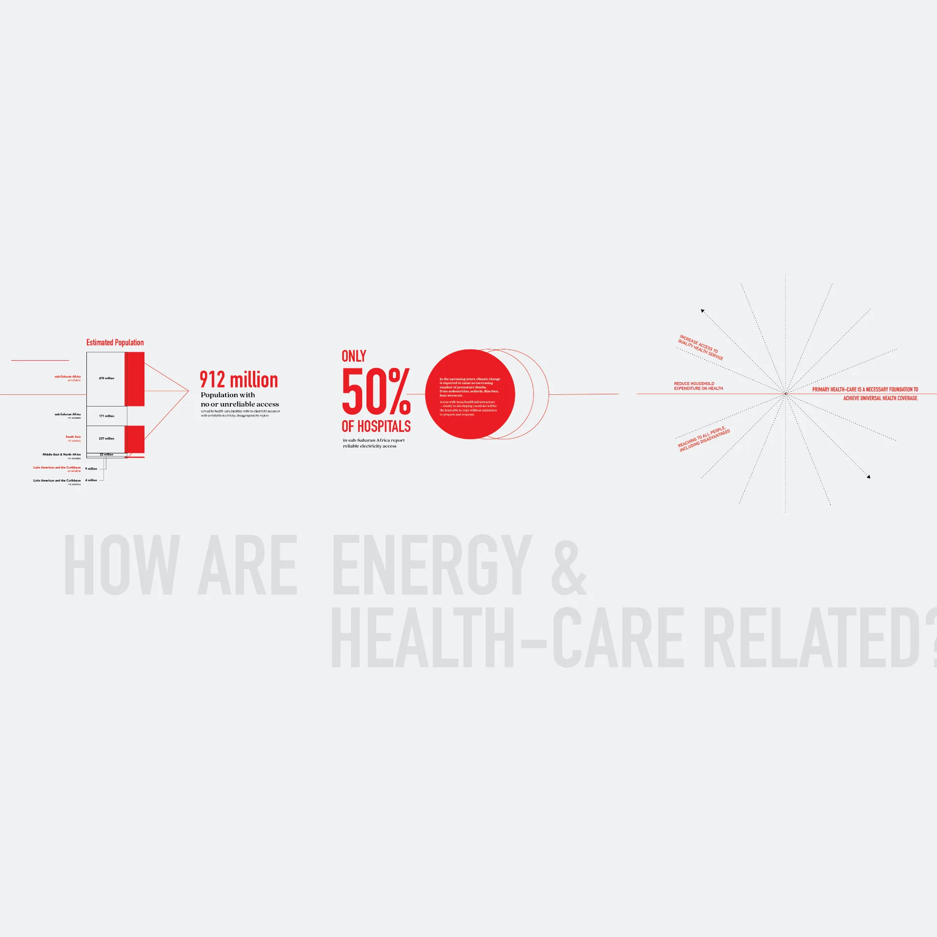 COP28 Exhibition - Energy & Healthcare Relationship