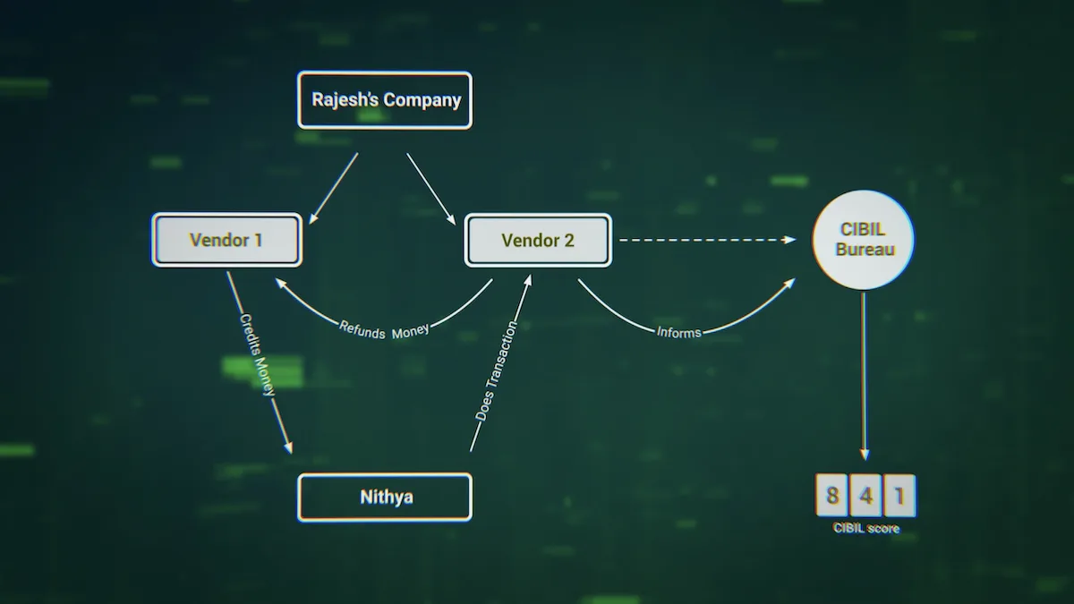 Wedding.con documentary graphic - Network diagram showing connections between fraudsters and companies